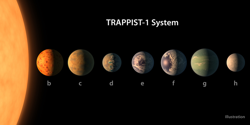Aspecto hipotético de los planetas del sistema Trappist-1 en atención a lo que sabemos sobre su diámetro, masa y distancia a su estrella. Imagen: NASA/JPL-Caltech